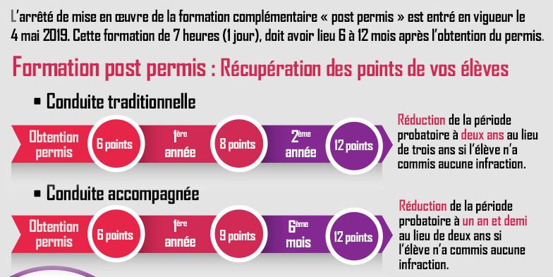 Formation POST-PERMIS - EFPConduite
